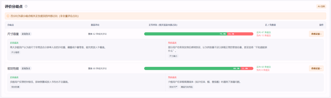 看懂亚马逊产品评论，关键是回到具体的人