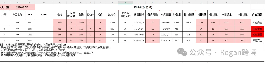 亚马逊链接马上断货,广告到底怎么调?