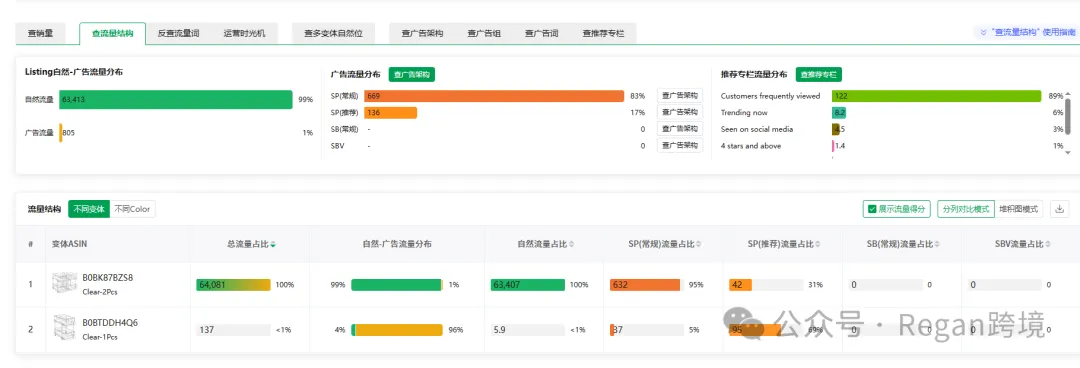 亚马逊链接马上断货,广告到底怎么调?