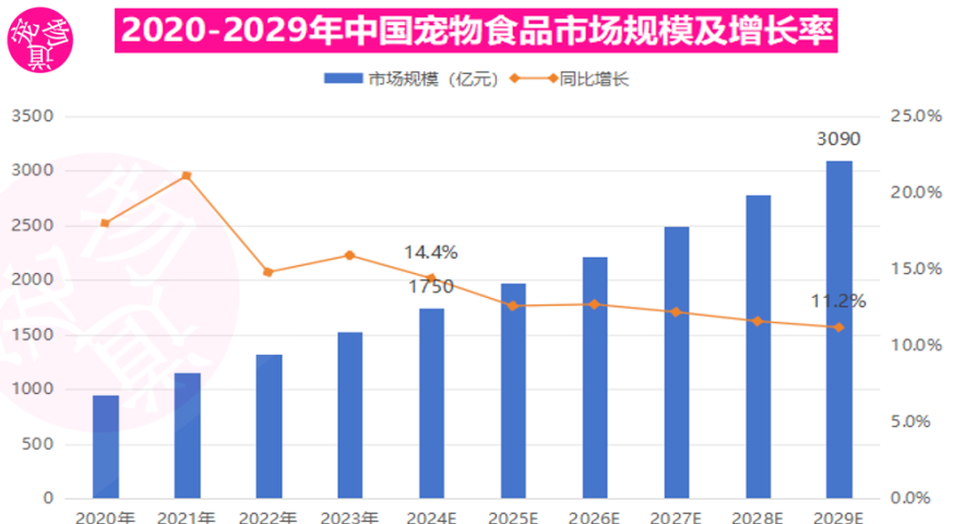 3000亿宠物经济蓝海：普通人如何分一杯羹？