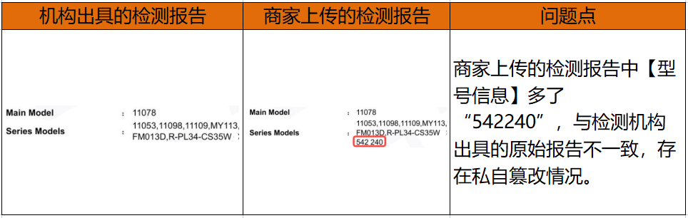 Temu卖家必读：平台公布典型资质造假案例及合规指南
