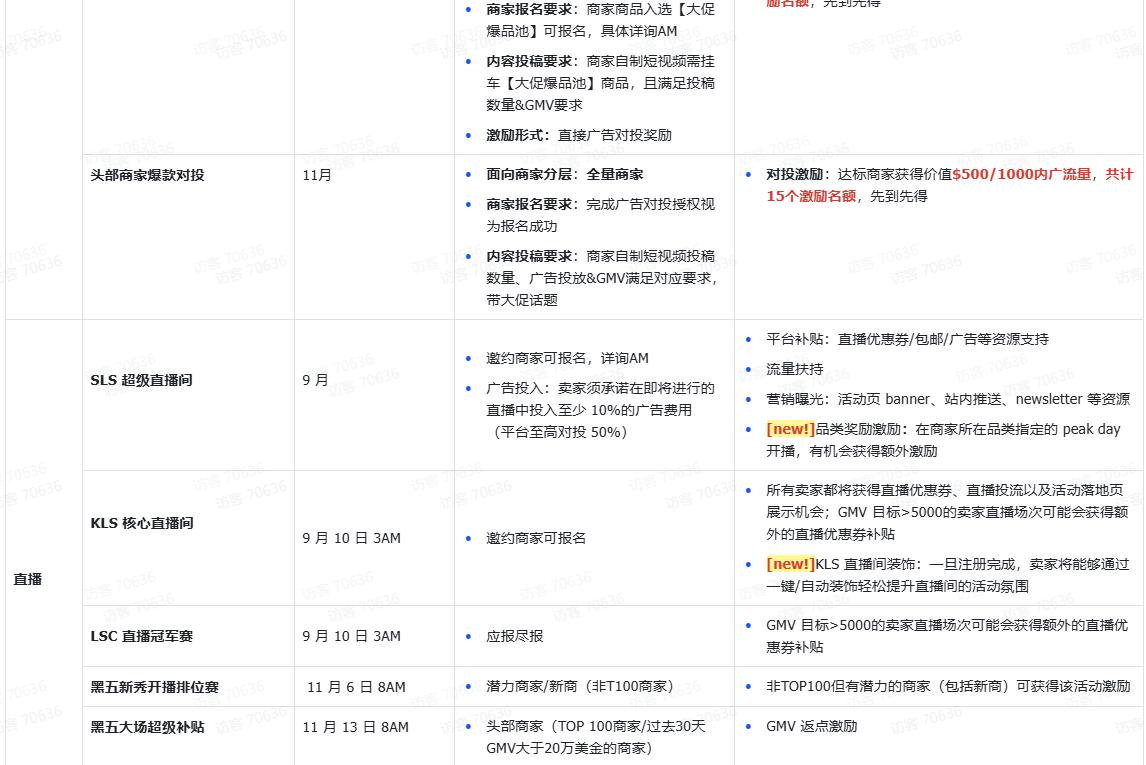 TikTok Shop跨境POP 2025黑五PEAKS备战秘籍