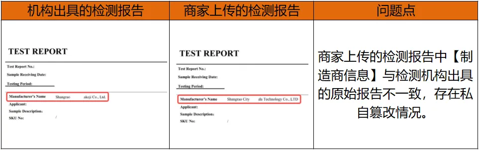 Temu卖家必读：平台公布典型资质造假案例及合规指南