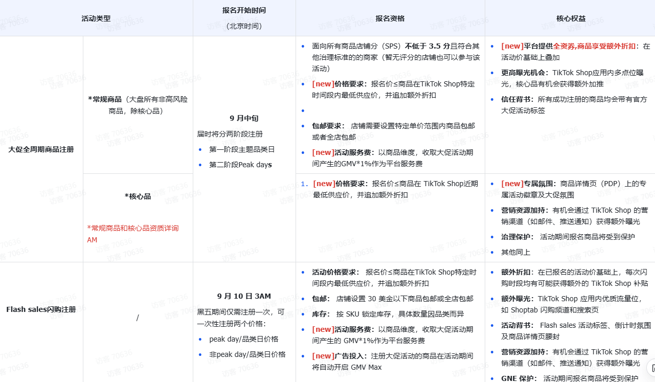 TikTok Shop跨境POP 2025黑五PEAKS备战秘籍
