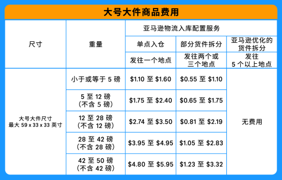 注意！亚马逊FBA新规已经实施