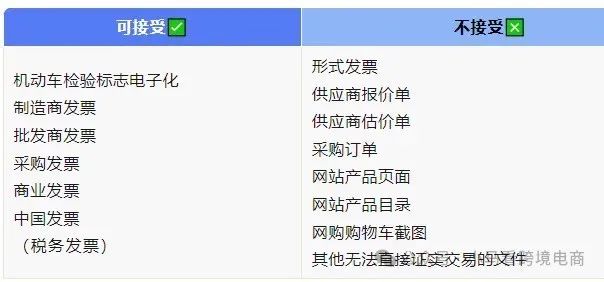 卖家注意，3月10日，亚马逊FBA赔偿规则将迎来重大调整！