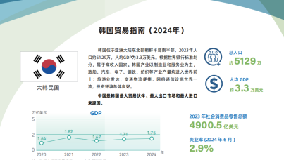 韩国贸易指南