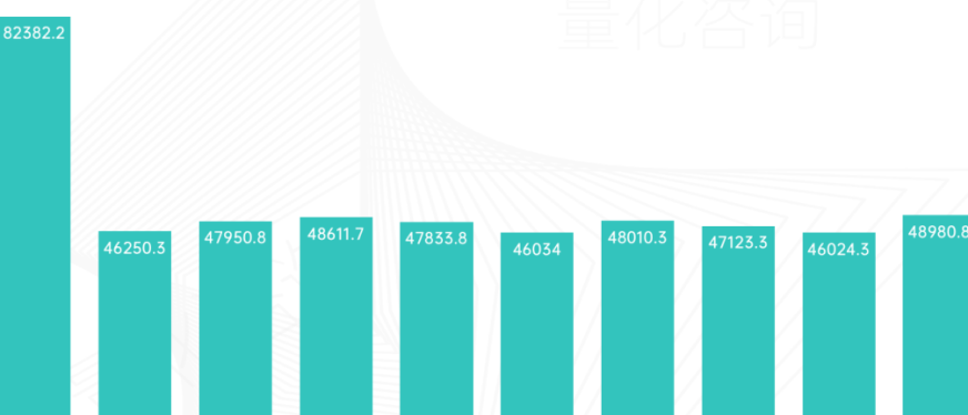 2024年前11月全国进出口货运监管运输量统计分析