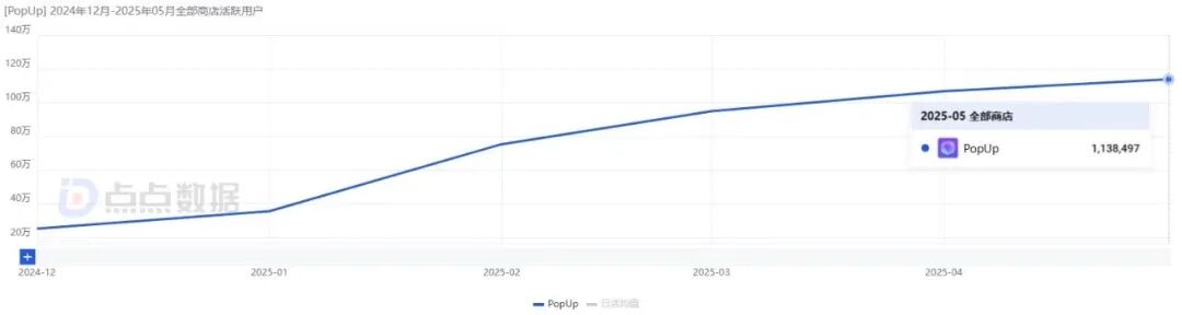 AI重构社交关系：PopUp如何用数字分身破解"连接过剩型孤独"