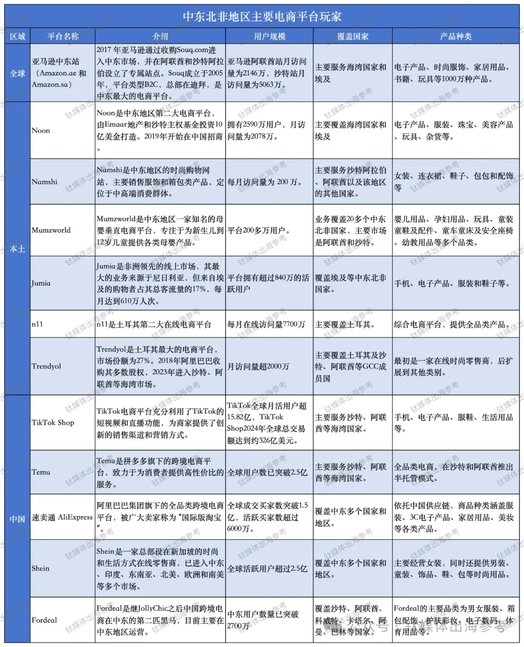 对等关税后，中东成跨境电商“新福地”？