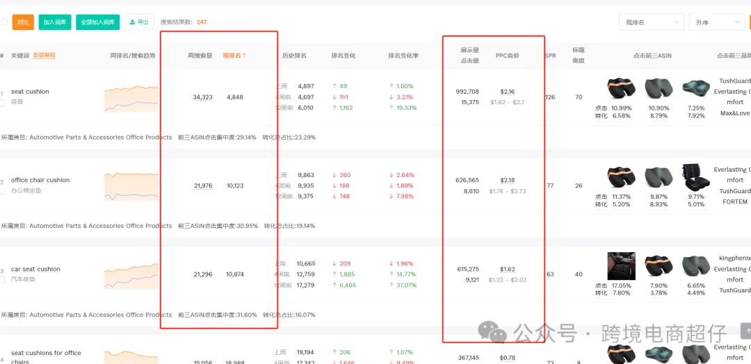 2025.04.22亚马逊选品推荐（仅供参考）：办公室椅垫