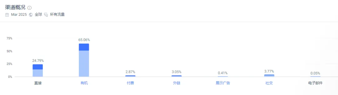 一块不值钱的“洗碗海绵”，让独立站卖家发现商机，一年赚了2亿多美金