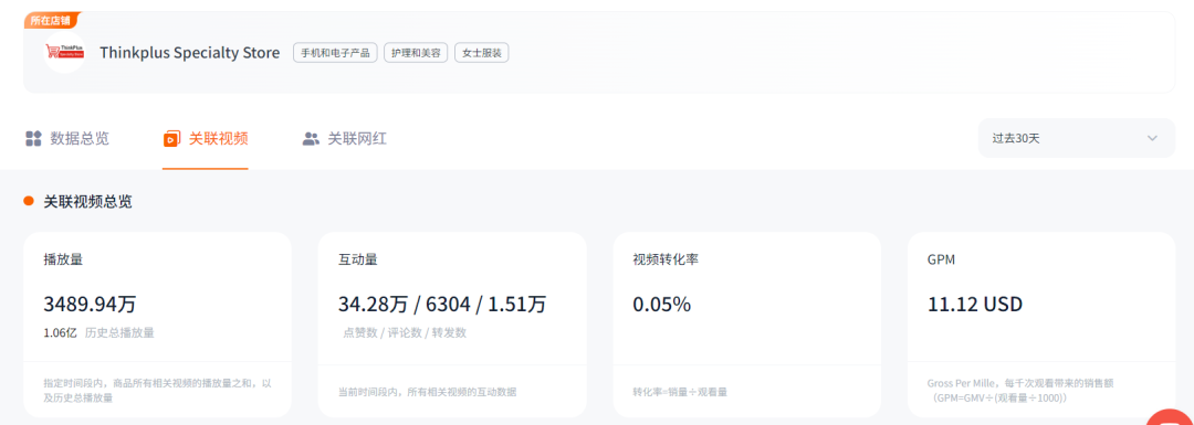 销售额超600万美金、上亿次视频曝光！看联想耳机如何成功卖爆TikTok！