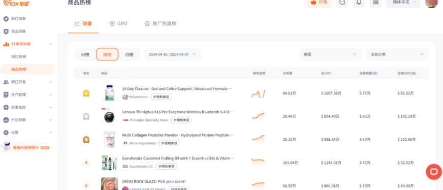 销售额超600万美金、上亿次视频曝光！看联想耳机如何成功卖爆TikTok！
