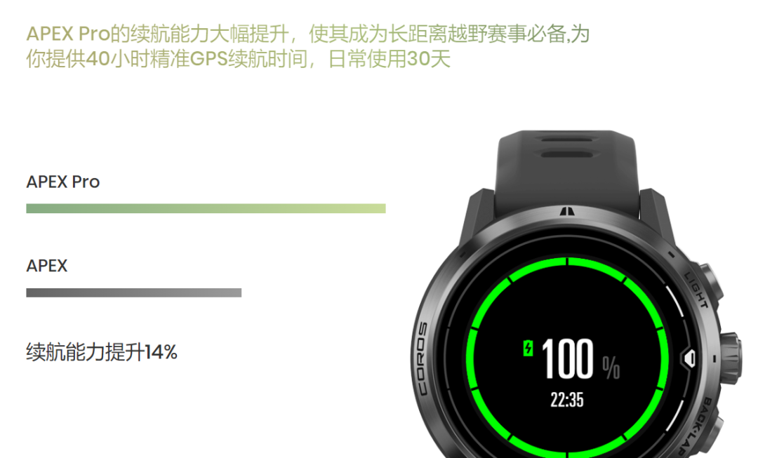 停运WeLoop转投户外手表，这个品牌如何打入北美市场营收超2亿？