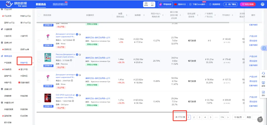 跨境电商人必看！ 俄罗斯2-3月电商选品市场趋势！月销339万卢布！