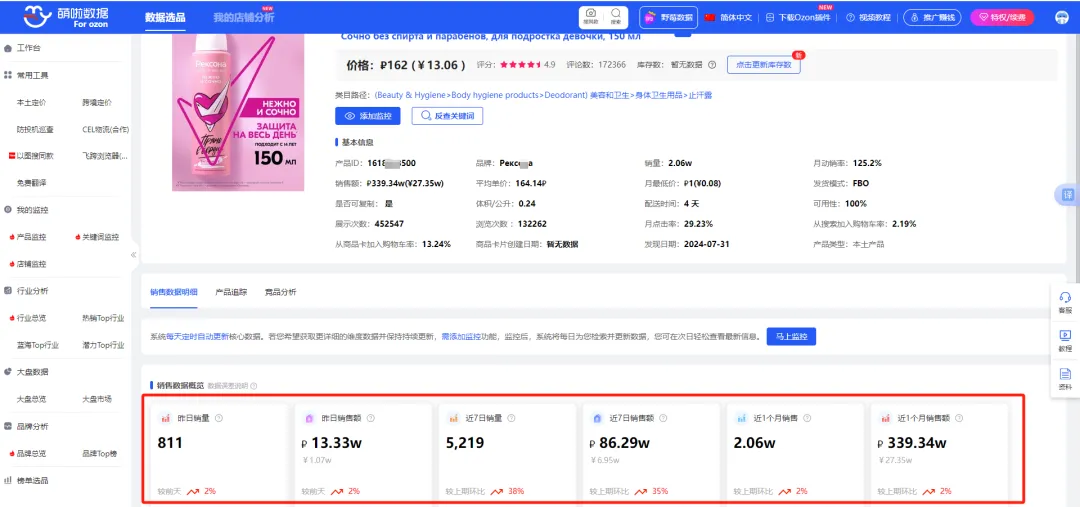 跨境电商人必看！ 俄罗斯2-3月电商选品市场趋势！月销339万卢布！