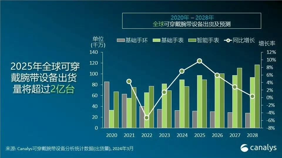 停运WeLoop转投户外手表，这个品牌如何打入北美市场营收超2亿？