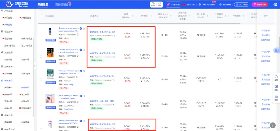 跨境电商人必看！ 俄罗斯2-3月电商选品市场趋势！月销339万卢布！