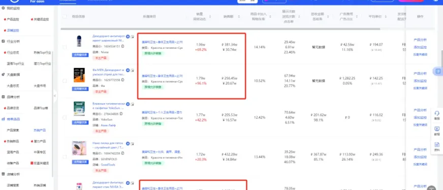 跨境电商人必看！ 俄罗斯2-3月电商选品市场趋势！月销339万卢布！