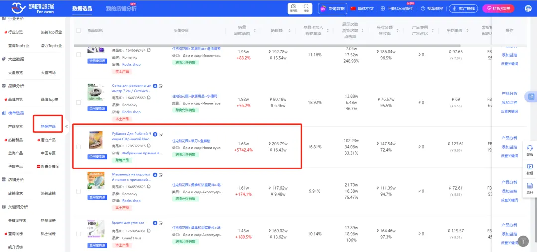 跨境电商人必看！ 俄罗斯2-3月电商选品市场趋势！月销339万卢布！