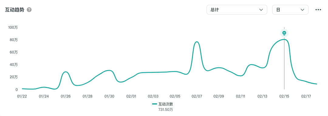 哪吒2“从闹海到出海”：中国品牌走出去需要“文化法宝”