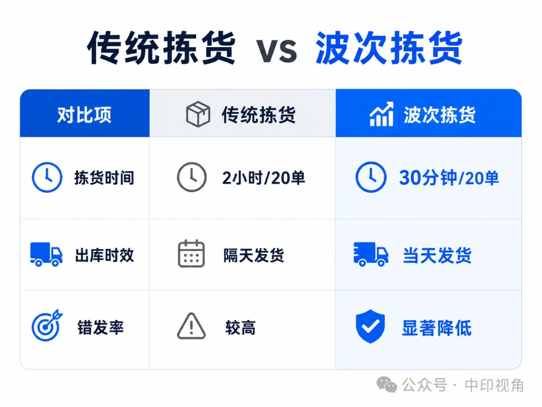 图片 印尼盾暴跌12%背后:你的印尼仓库正在"隐形失血",但却没人告诉你