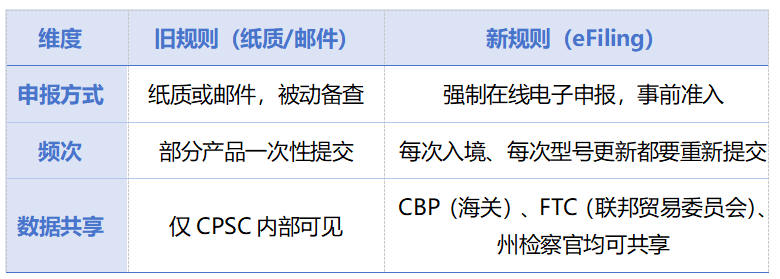 图片 7.8强制实施!这类卖家迎来合规大考