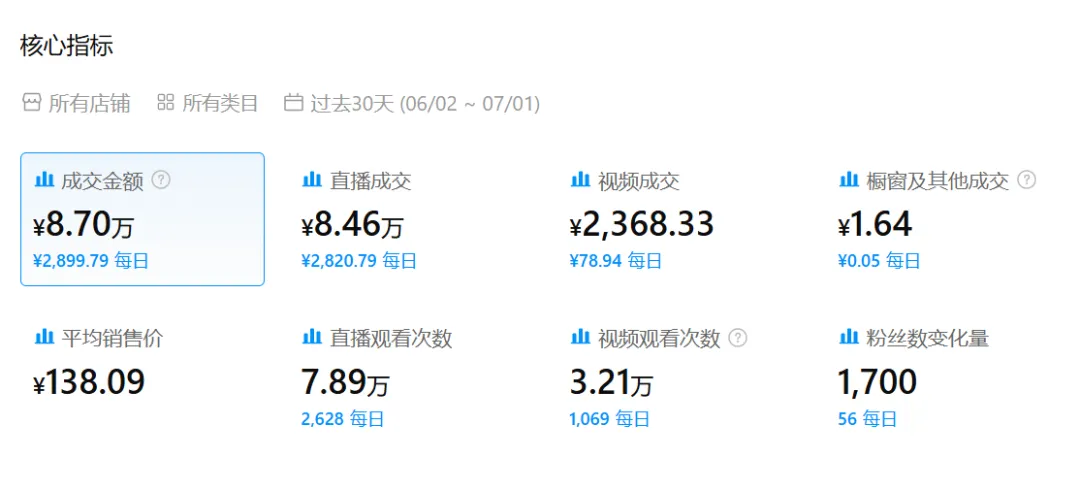 图片 力压3C和快时尚,一口中国陶瓷锅冲进TikTok东南亚前十