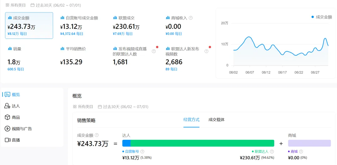 图片 力压3C和快时尚,一口中国陶瓷锅冲进TikTok东南亚前十