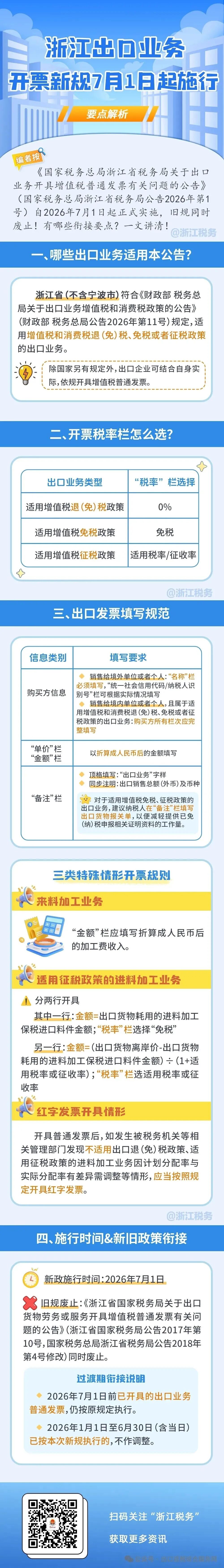 图片 7月起,有这些新变化,出口企业要关注!(含1-7月人民币汇率中间价)