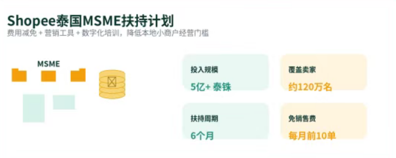 砸5亿泰铢补贴！Shopee泰国重磅扶持中小卖家，6个月免佣红利来袭