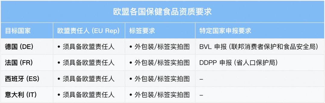 图片 抢滩海外健康消费:速卖通急招医健新供给
