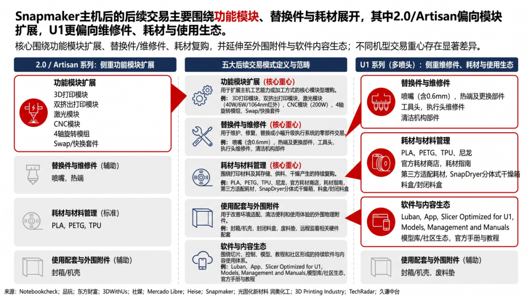 图片 销量接近翻三倍,中国3D打印品牌为啥没赚到更多钱?