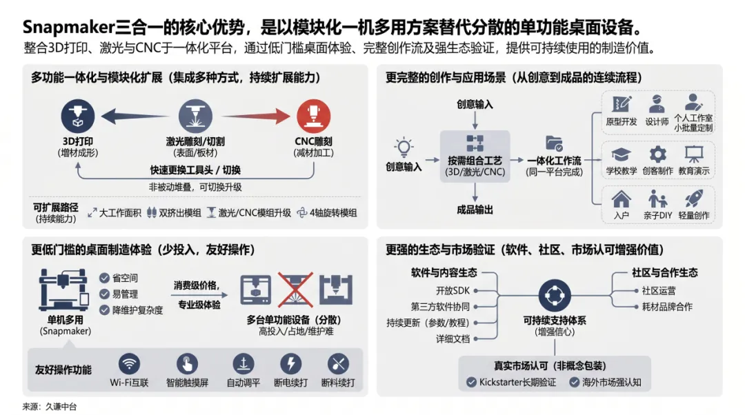 图片 销量接近翻三倍,中国3D打印品牌为啥没赚到更多钱?