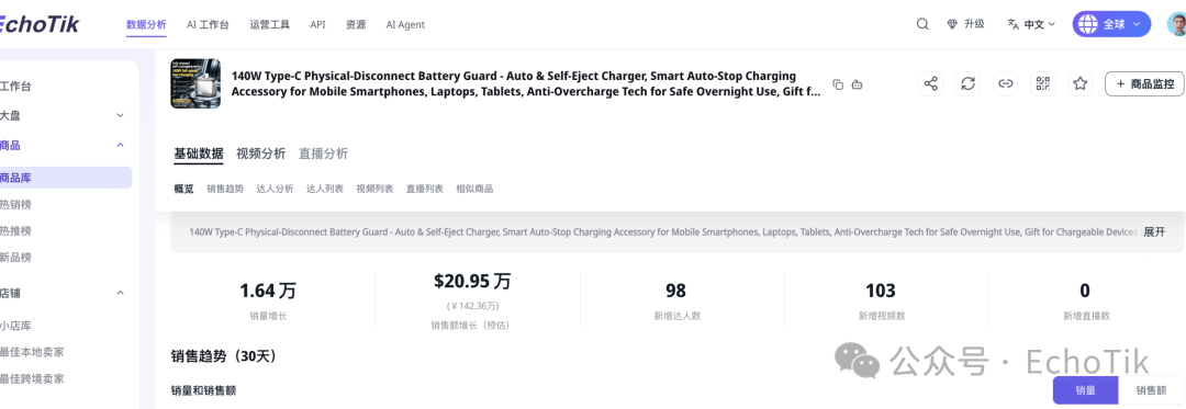 刚上架一个月、GMV破140万！深圳这款“满电分离器”凭什么在TikTok卖爆？
