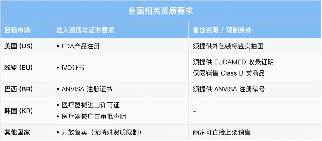 图片 抢滩海外健康消费:速卖通急招医健新供给