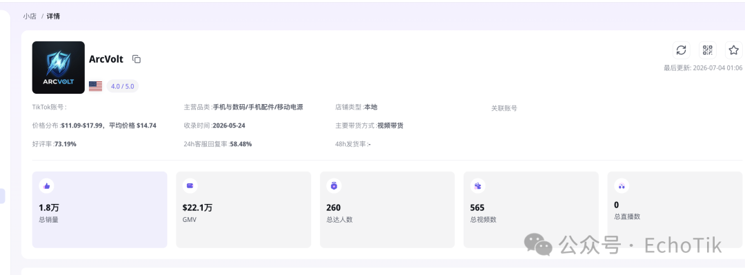 刚上架一个月、GMV破140万！深圳这款“满电分离器”凭什么在TikTok卖爆？