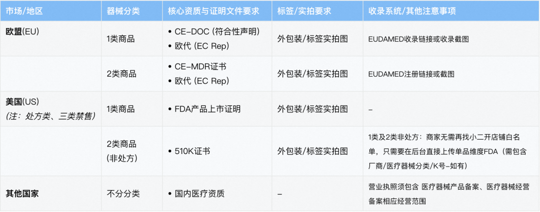 图片 抢滩海外健康消费:速卖通急招医健新供给