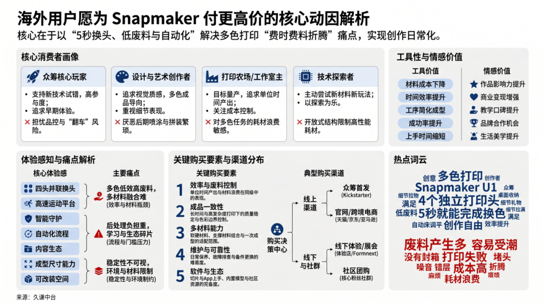 图片 销量接近翻三倍,中国3D打印品牌为啥没赚到更多钱?