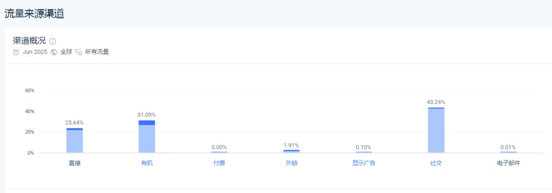 image.png 捏捏乐出海启示录:如何把普通玩具做成高溢价情感消费品