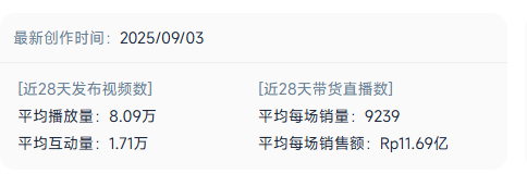 图片 TikTok Shop冠军的启示:中国品牌如何用30个账号矩阵攻占东南亚市场