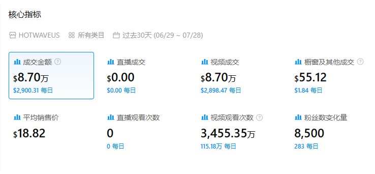 图片 单品累售10万+,武汉团队在美国把“冷门器材”做成了爆款