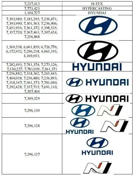 被告店铺超2000+:这30+个品牌/产品的TRO案件正在冻结!