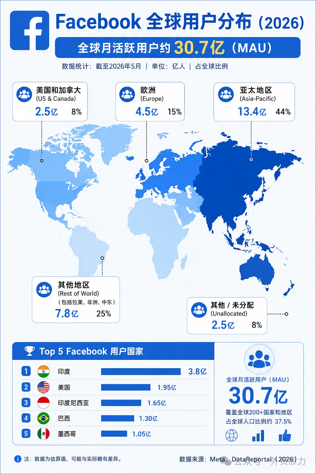 Facebook找客户最强攻略：5种实战方法，学会一个就能找到精准采购商！