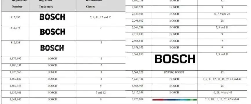 被告店铺超2000+:这30+个品牌/产品的TRO案件正在冻结!