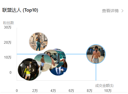 单品累售10万+,武汉团队在美国把“冷门器材”做成了爆款