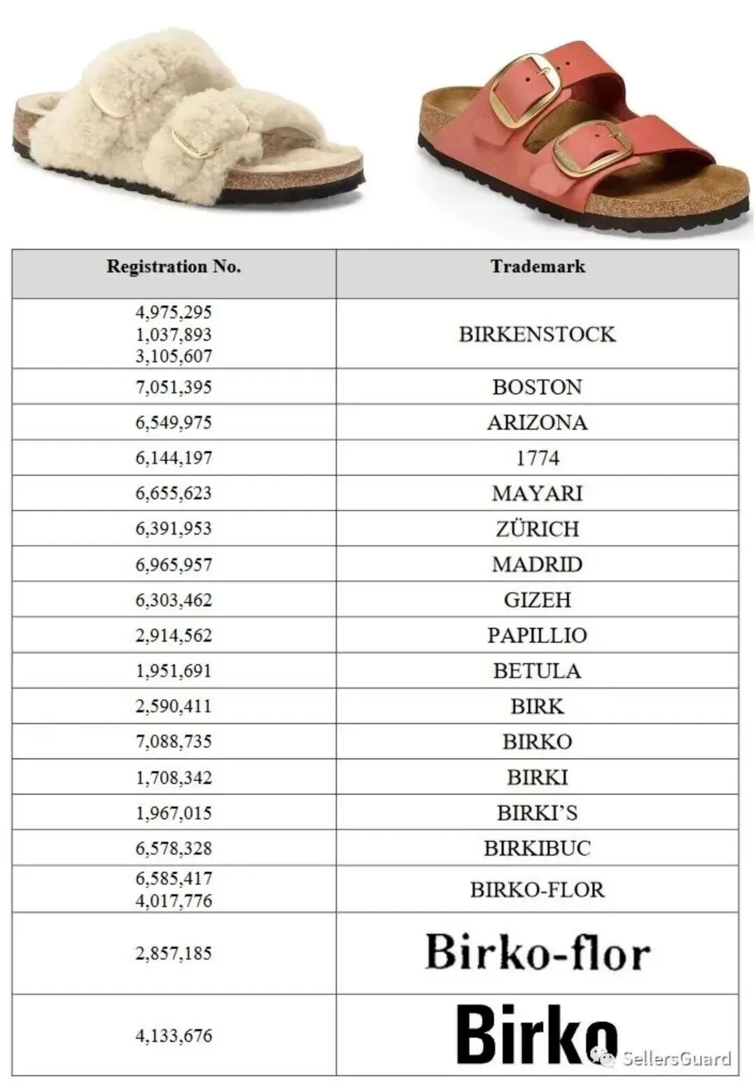 图片 被告店铺超2000+:这30+个品牌/产品的TRO案件正在冻结!