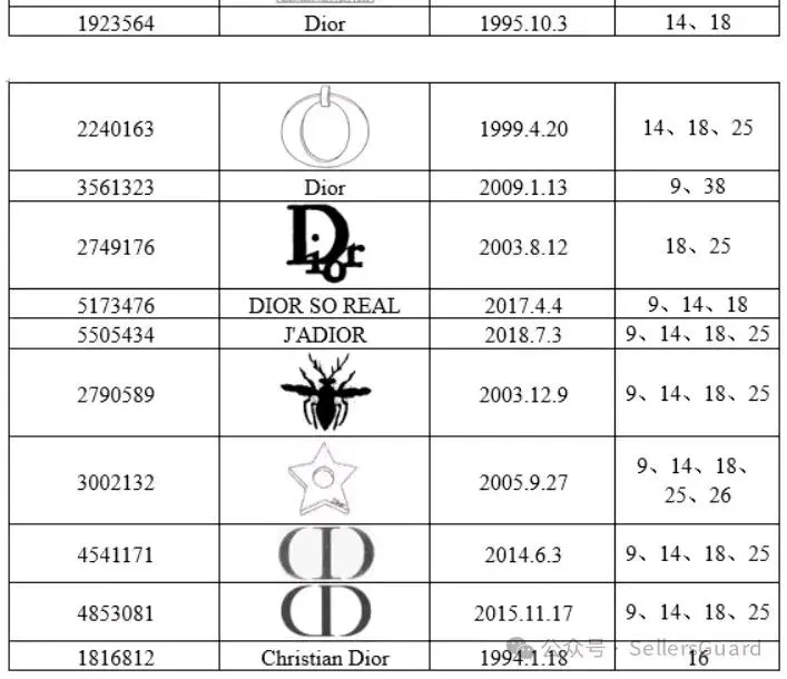 图片 被告店铺超2000+:这30+个品牌/产品的TRO案件正在冻结!