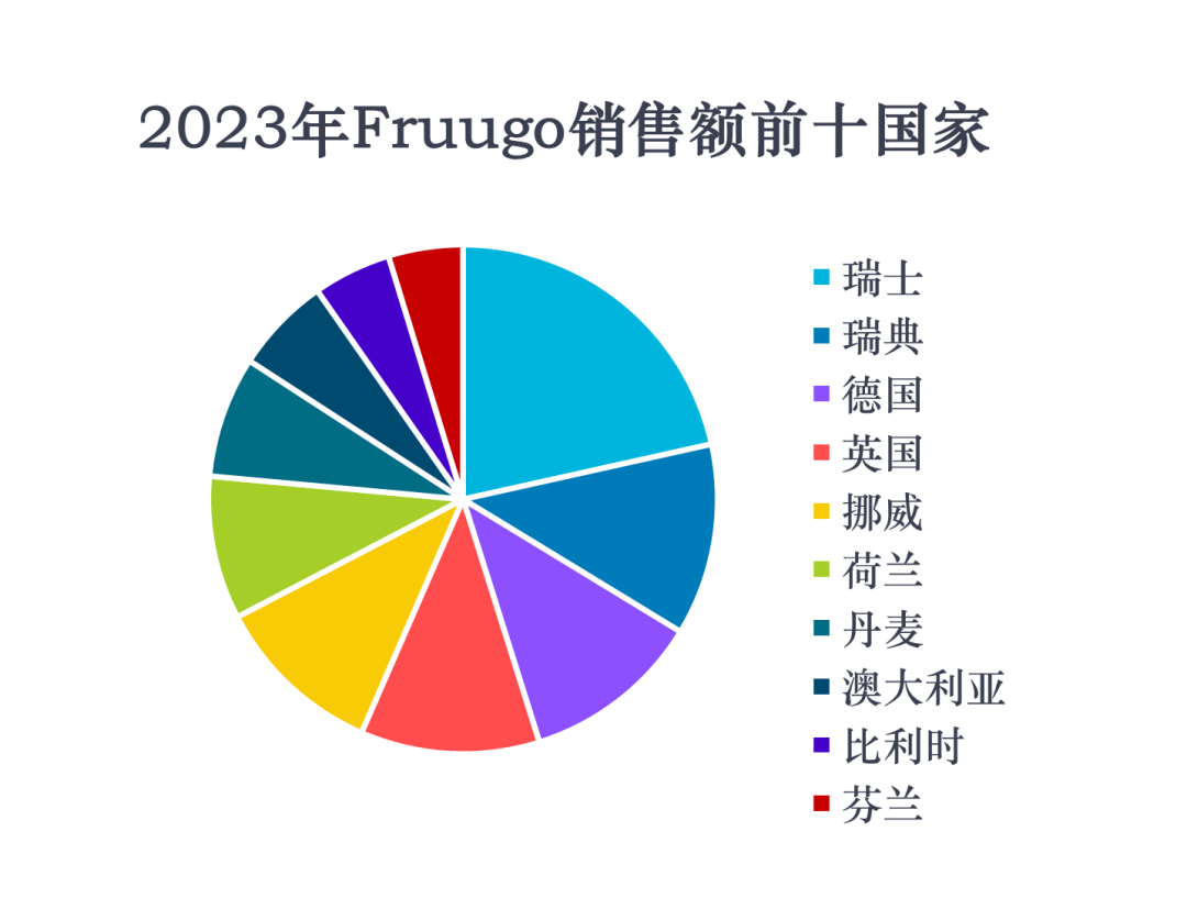 欧洲电商时尚品类发展趋势